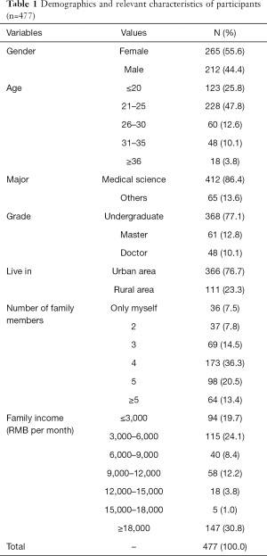 Click on image to zoom Table 1