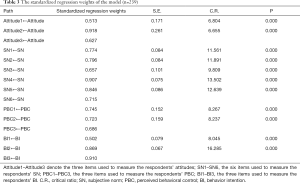 Click on image to zoom Table 3