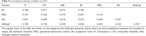 Click on image to zoom Table 4