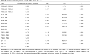 Click on image to zoom Table 5
