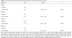 Click on image to zoom Table 2