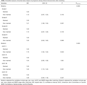 Click on image to zoom Table 3