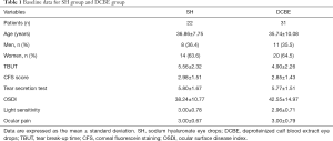 Click on image to zoom Table 1