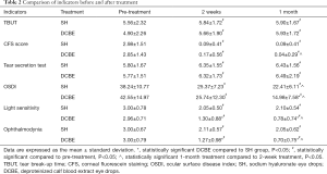Click on image to zoom Table 2