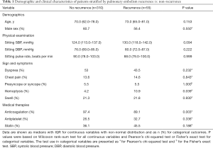 Click on image to zoom Table 1