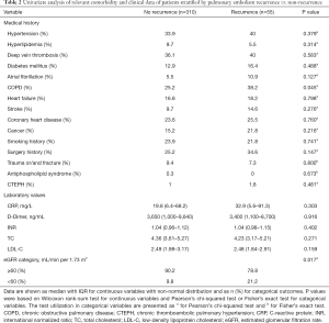 Click on image to zoom Table 2