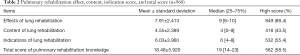 Click on image to zoom Table 2