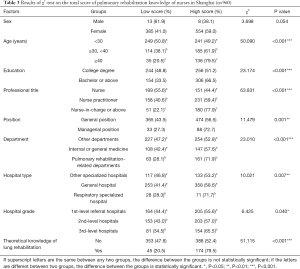Click on image to zoom Table 3