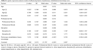Click on image to zoom Table 4