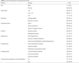 Click on image to zoom Table 1