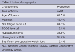 Click on image to zoom Table 1