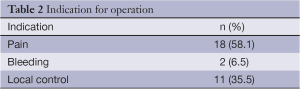 Click on image to zoom Table 2