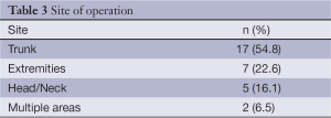 Click on image to zoom Table 3