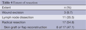 Click on image to zoom Table 4