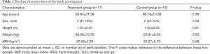 Click on image to zoom Table 1