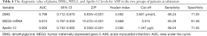 Click on image to zoom Table 4
