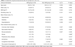 Click on image to zoom Table 1
