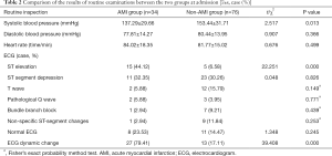 Click on image to zoom Table 2