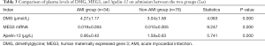 Click on image to zoom Table 3