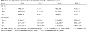 Click on image to zoom Table 3