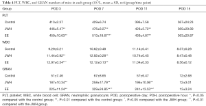 Click on image to zoom Table 4