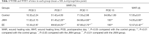 Click on image to zoom Table 1