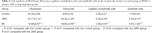Click on image to zoom Table 2
