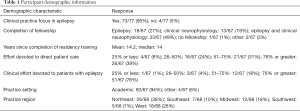 Click on image to zoom Table 1