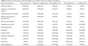Click on image to zoom Table 2