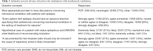 Click on image to zoom Table 3