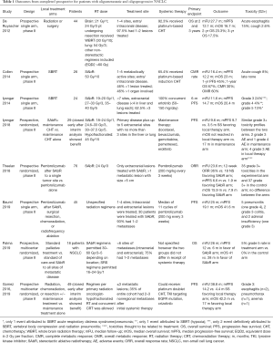 Click on image to zoom Table 1