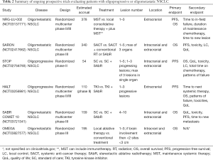 Click on image to zoom Table 2