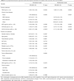 Click on image to zoom Table 4