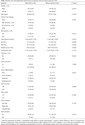 Click on image to zoom Table 1