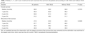 Click on image to zoom Table 2