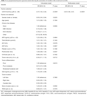 Click on image to zoom Table 3