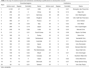 Click on image to zoom Table 1