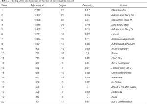 Click on image to zoom Table 2