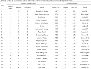 Click on image to zoom Table 3