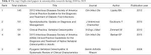 Click on image to zoom Table 4