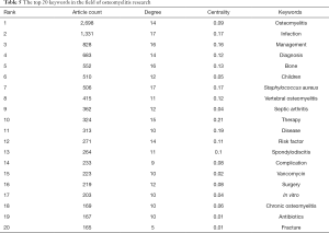Click on image to zoom Table 5