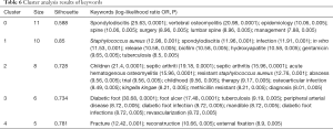 Click on image to zoom Table 6
