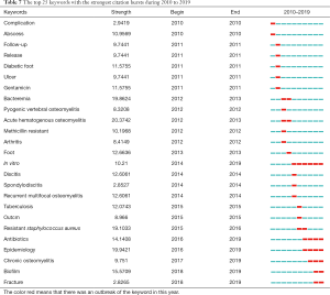 Click on image to zoom Table 7