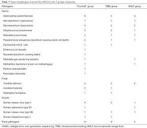 Click on image to zoom Table 3