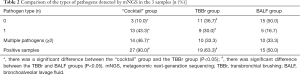 Click on image to zoom Table 2