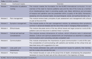 Click on image to zoom Table 1
