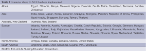 Click on image to zoom Table 3