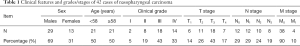 Click on image to zoom Table 1