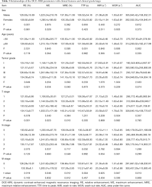 Click on image to zoom Table 3