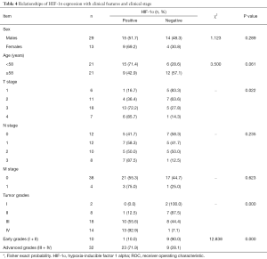 Click on image to zoom Table 4